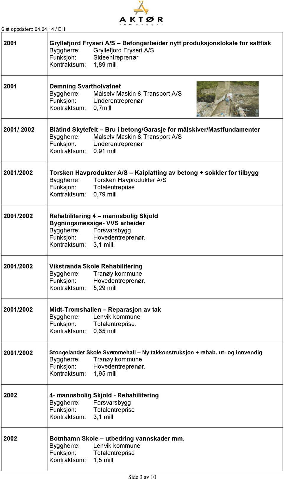 Transport A/S Funksjon: Underentreprenør Kontraktsum: 0,91 mill 2001/2002 Torsken Havprodukter A/S Kaiplatting av betong + sokkler for tilbygg Byggherre: Torsken Havprodukter A/S Kontraktsum: 0,79