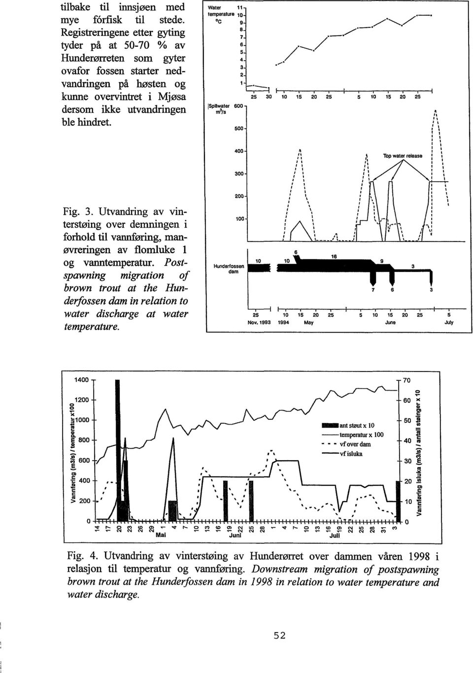 Water 11-, temperature "O 9-8- SpBwater 600 m a /s 7. 6. 5. 4. 3. 2. 1-500- 25 30 15 20 25 10 15 20 25 300 Fig. 3. Utvandring av vinterstøing over demningen i forhold til vannføring, manøvreringen av flomluke l og vanntemperatur.