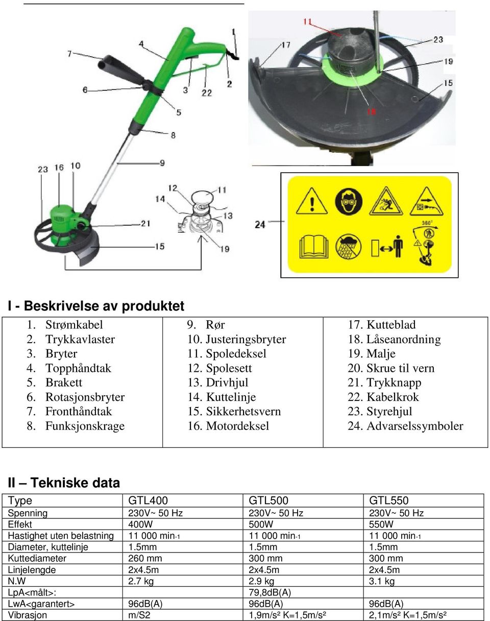 Advarselssymboler II Tekniske data Type GTL400 GTL500 GTL550 Spenning 230V~ 50 Hz 230V~ 50 Hz 230V~ 50 Hz Effekt 400W 500W 550W Hastighet uten belastning 11 000 min-1 11 000 min-1 11 000 min-1