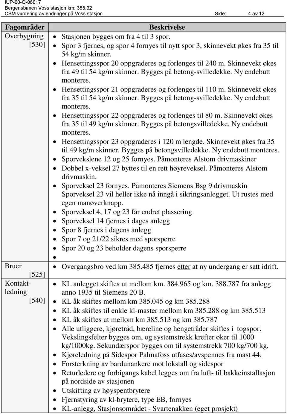 Bygges på betong-svilledekke. Ny endebutt monteres. Hensettingsspor 21 oppgraderes og forlenges til 110 m. Skinnevekt økes fra 35 til 54 kg/m skinner. Bygges på betong-svilledekke.