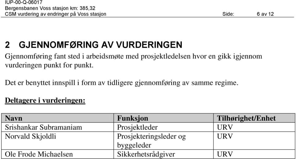 Det er benyttet innspill i form av tidligere gjennomføring av samme regime.