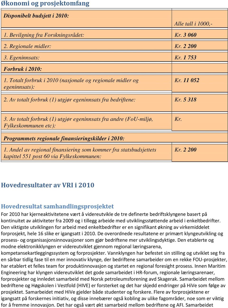 Av totalt forbruk (1) utgjør egeninnsats fra andre (FoU-miljø, Fylkeskommunen etc): Kr. Programmets regionale finansieringskilder i 2010: 1.