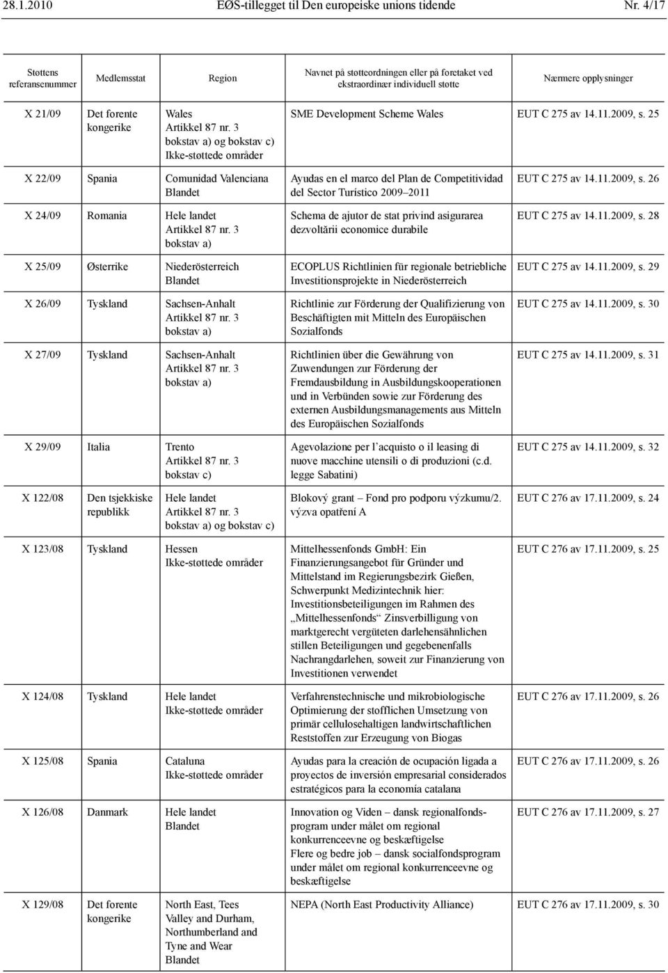 el marco del Plan de Competitividad del Sector Turístico 2009 2011 Schema de ajutor de stat privind asigurarea dezvoltării economice durabile ECOPLUS Richtlinien für regionale betriebliche