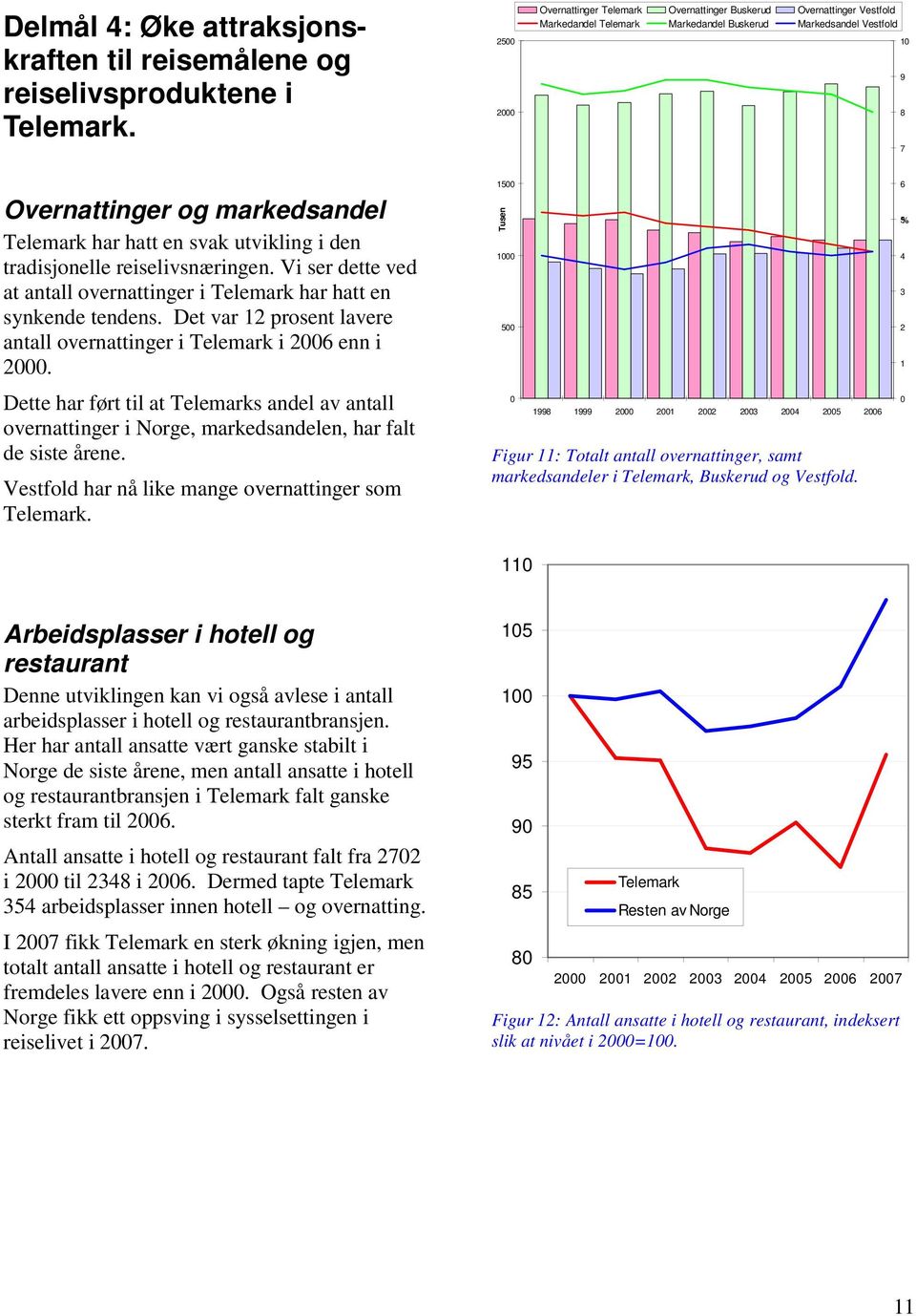 tradisjonelle reiselivsnæringen. Vi ser dette ved at antall overnattinger i har hatt en synkende tendens. Det var 12 prosent lavere antall overnattinger i i 2006 enn i 2000.