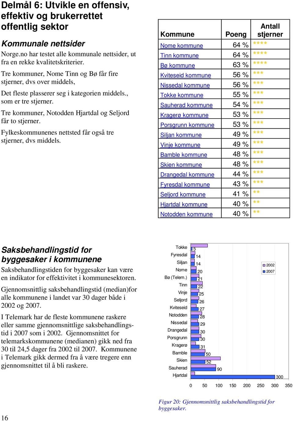 Fylkeskommunenes nettsted får også tre stjerner, dvs middels.