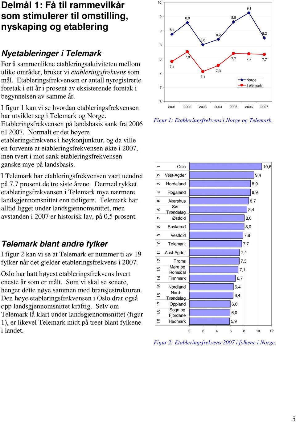 I figur 1 kan vi se hvordan etableringsfrekvensen har utviklet seg i og Norge. Etableringsfrekvensen på landsbasis sank fra 2006 til 2007.