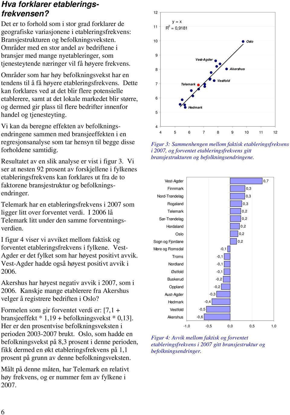 Områder som har høy befolkningsvekst har en tendens til å få høyere etableringsfrekvens.