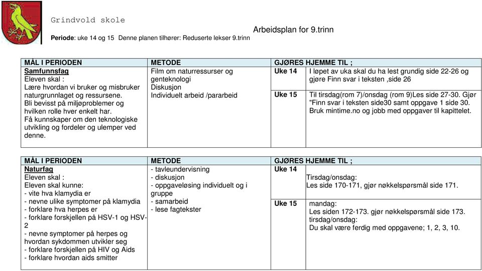 I løpet av uka skal du ha lest grundig side 22-26 og gjøre Finn svar i teksten,side 26 Individuelt arbeid /pararbeid Til tirsdag(rom 7)/onsdag (rom 9)Les side 27-30.