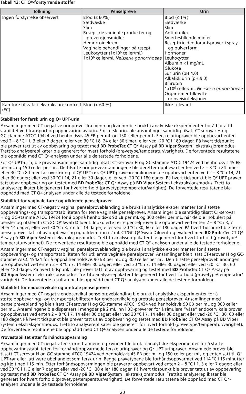 pulverform Hormoner Leukocytter Albumin <1 mg/ml Glukose Sur urin (ph 4,0) Alkalisk urin (ph 9,0) Bilirubin 1x10 6 celler/ml Neisseria gonorrhoeae Organismer tilknyttet urinveisinfeksjoner Kan føre