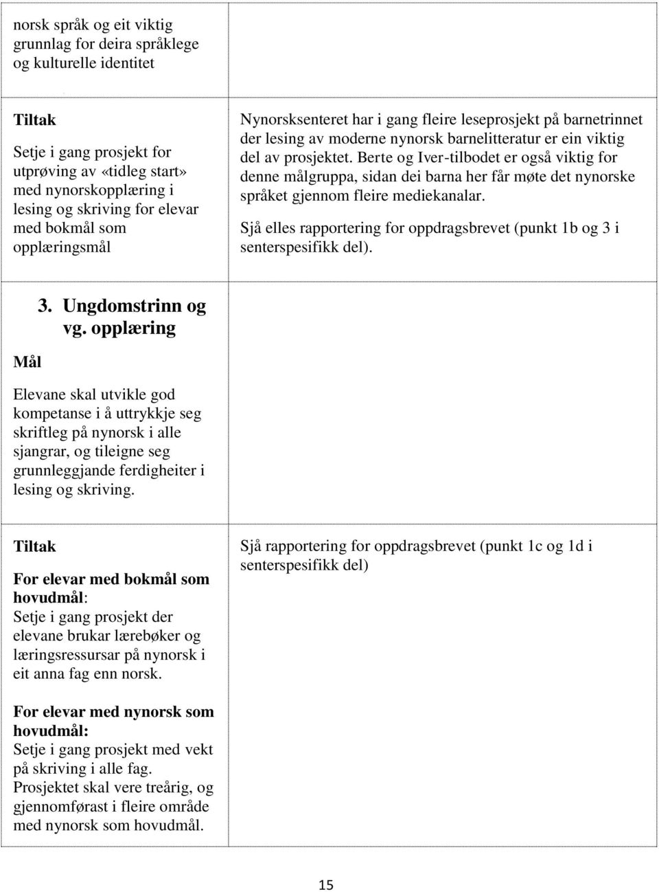 Berte og Iver-tilbodet er også viktig for denne målgruppa, sidan dei barna her får møte det nynorske språket gjennom fleire mediekanalar.