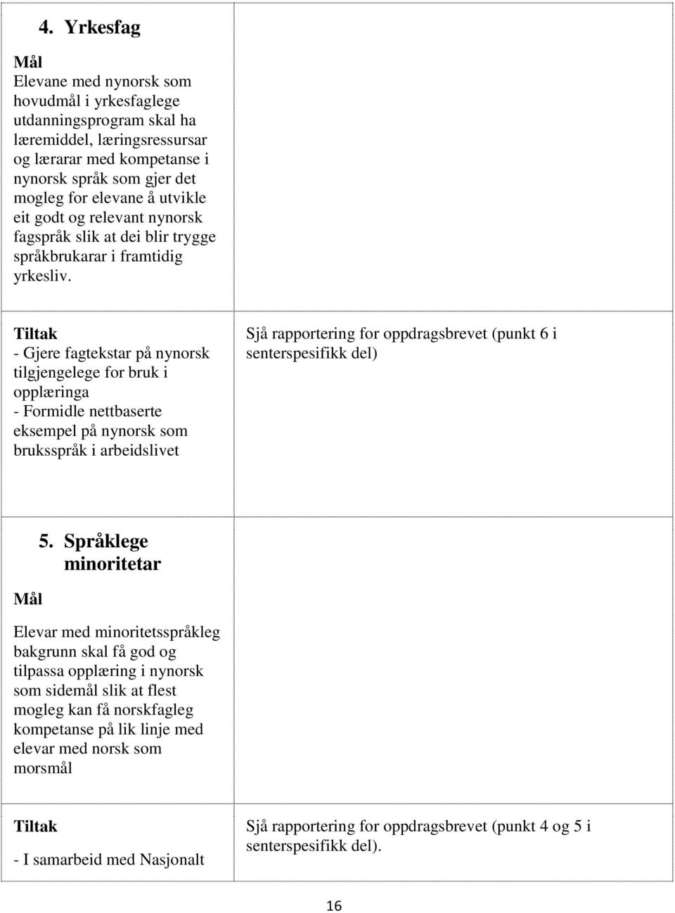 Tiltak - Gjere fagtekstar på nynorsk tilgjengelege for bruk i opplæringa - Formidle nettbaserte eksempel på nynorsk som bruksspråk i arbeidslivet Sjå rapportering for oppdragsbrevet (punkt 6 i