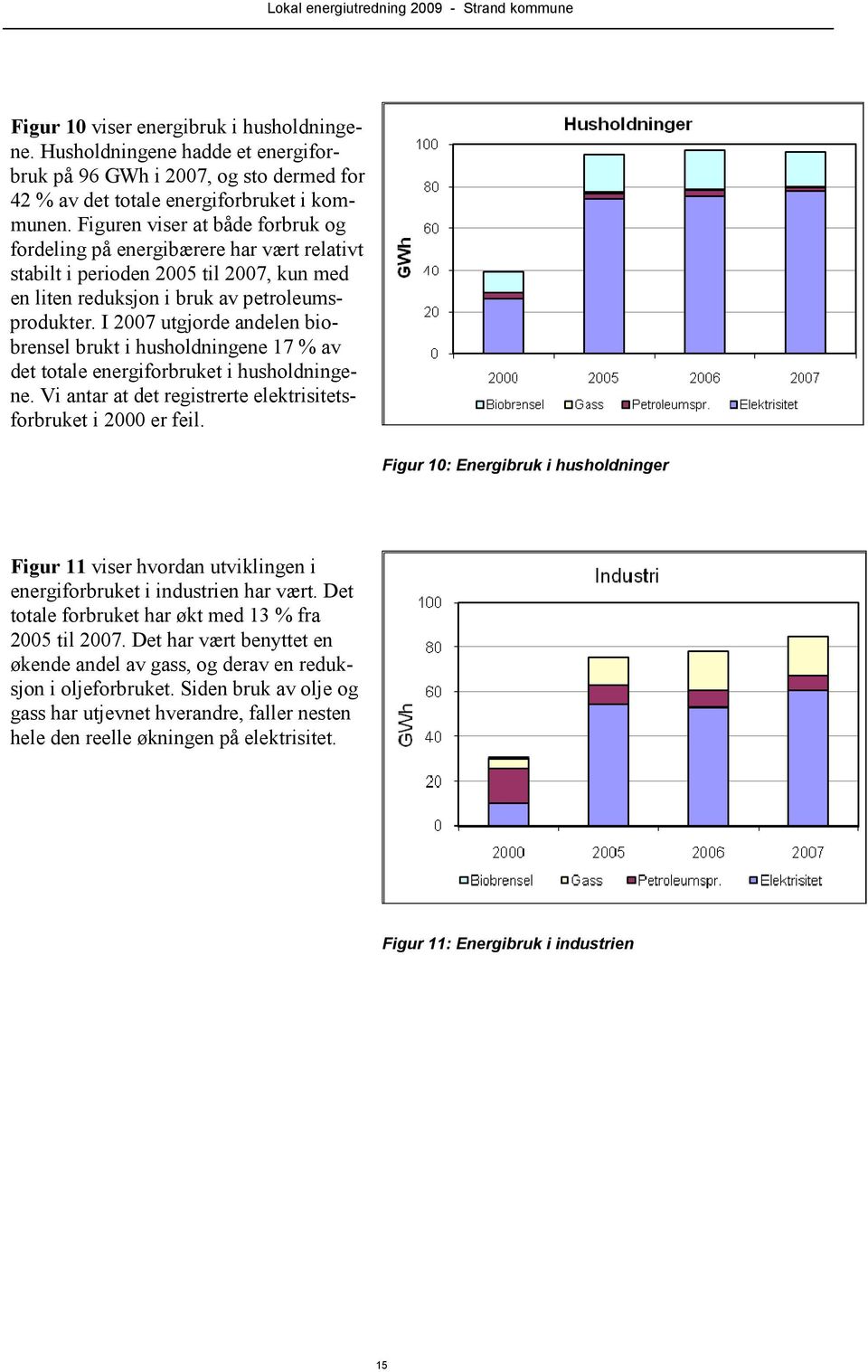 I 2007 utgjorde andelen biobrensel brukt i husholdningene 17 % av det totale energiforbruket i husholdningene. Vi antar at det registrerte elektrisitetsforbruket i 2000 er feil.