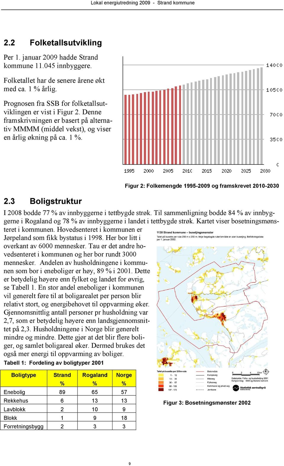 3 Boligstruktur Figur 2: Folkemengde 1995-2009 og framskrevet 2010-2030 I 2008 bodde 77 % av innbyggerne i tettbygde strøk.