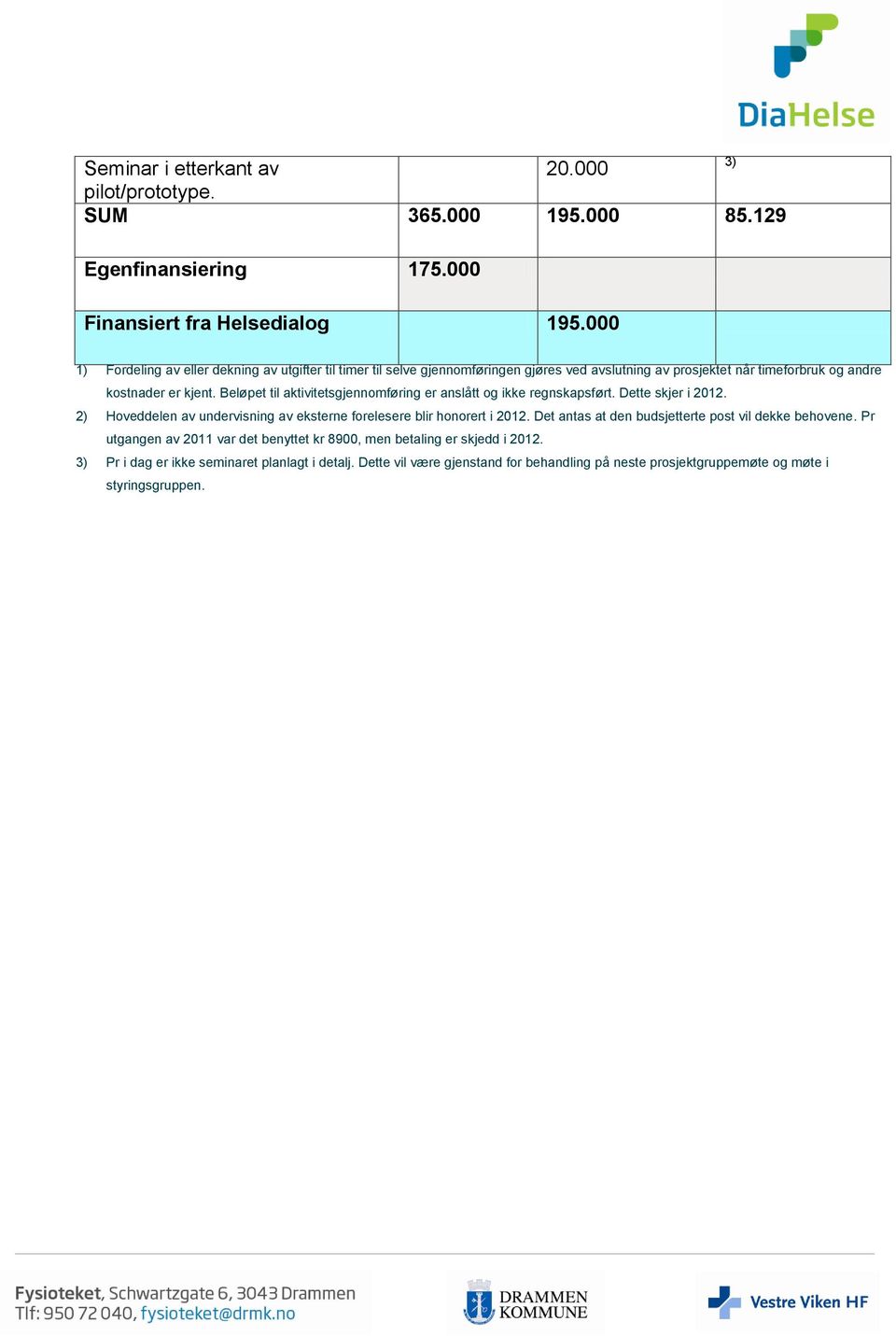 Beløpet til aktivitetsgjennomføring er anslått og ikke regnskapsført. Dette skjer i 2012. 2) Hoveddelen av undervisning av eksterne forelesere blir honorert i 2012.