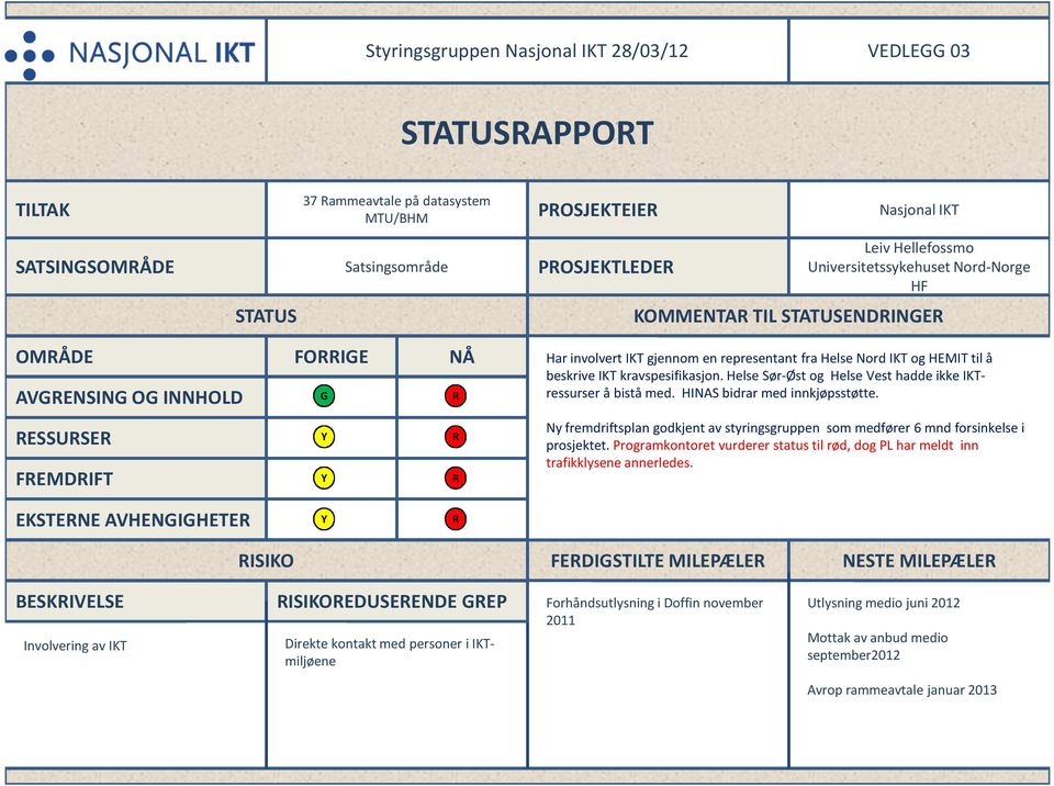 kravspesifikasjon. Helse Sør-Øst og Helse Vest hadde ikke IKTressurser å bistå med. HINAS bidrar med innkjøpsstøtte.