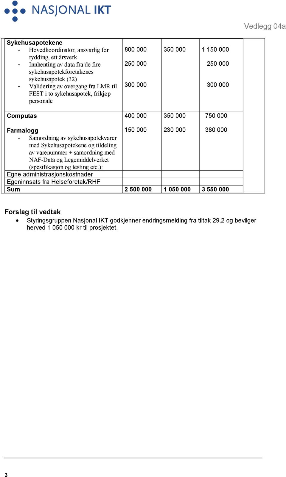 sykehusapotekvarer med Sykehusapotekene og tildeling av varenummer + samordning med NAF-Data og Legemiddelverket (spesifikasjon og testing etc.