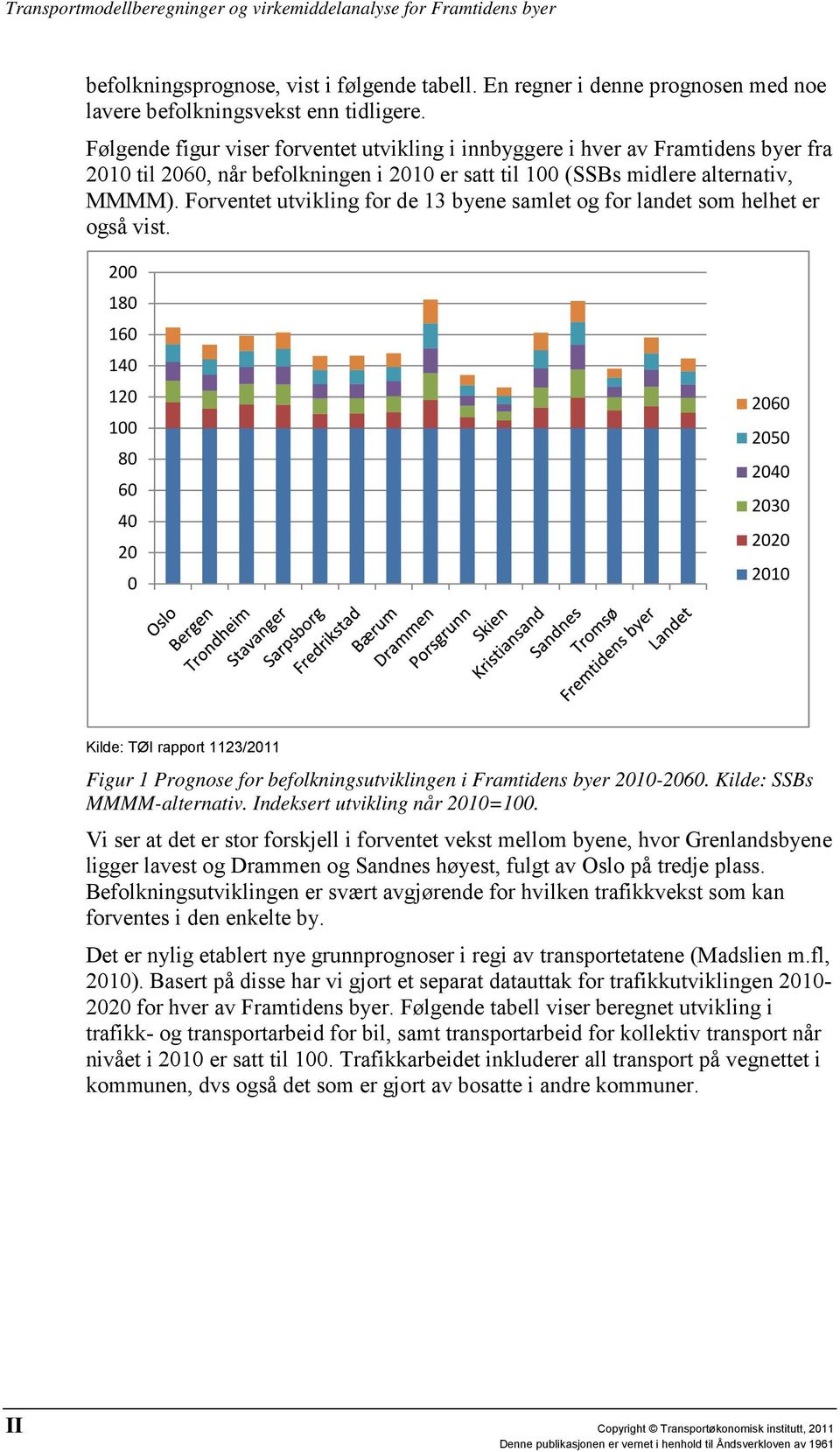 Forventet utvikling for de 13 byene samlet og for landet som helhet er også vist.