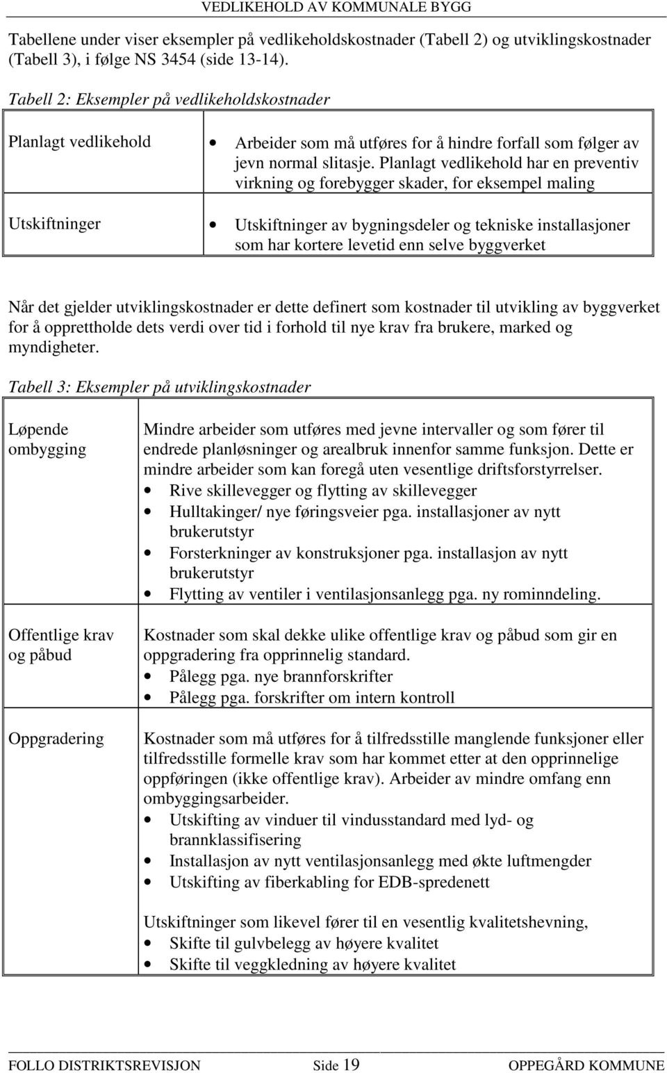 Planlagt vedlikehold har en preventiv virkning og forebygger skader, for eksempel maling Utskiftninger Utskiftninger av bygningsdeler og tekniske installasjoner som har kortere levetid enn selve