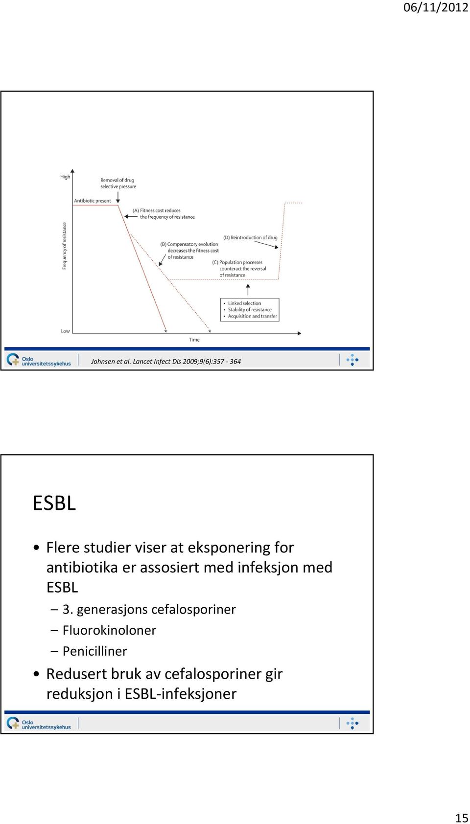 eksponering for antibiotika er assosiert med infeksjon med ESBL 3.