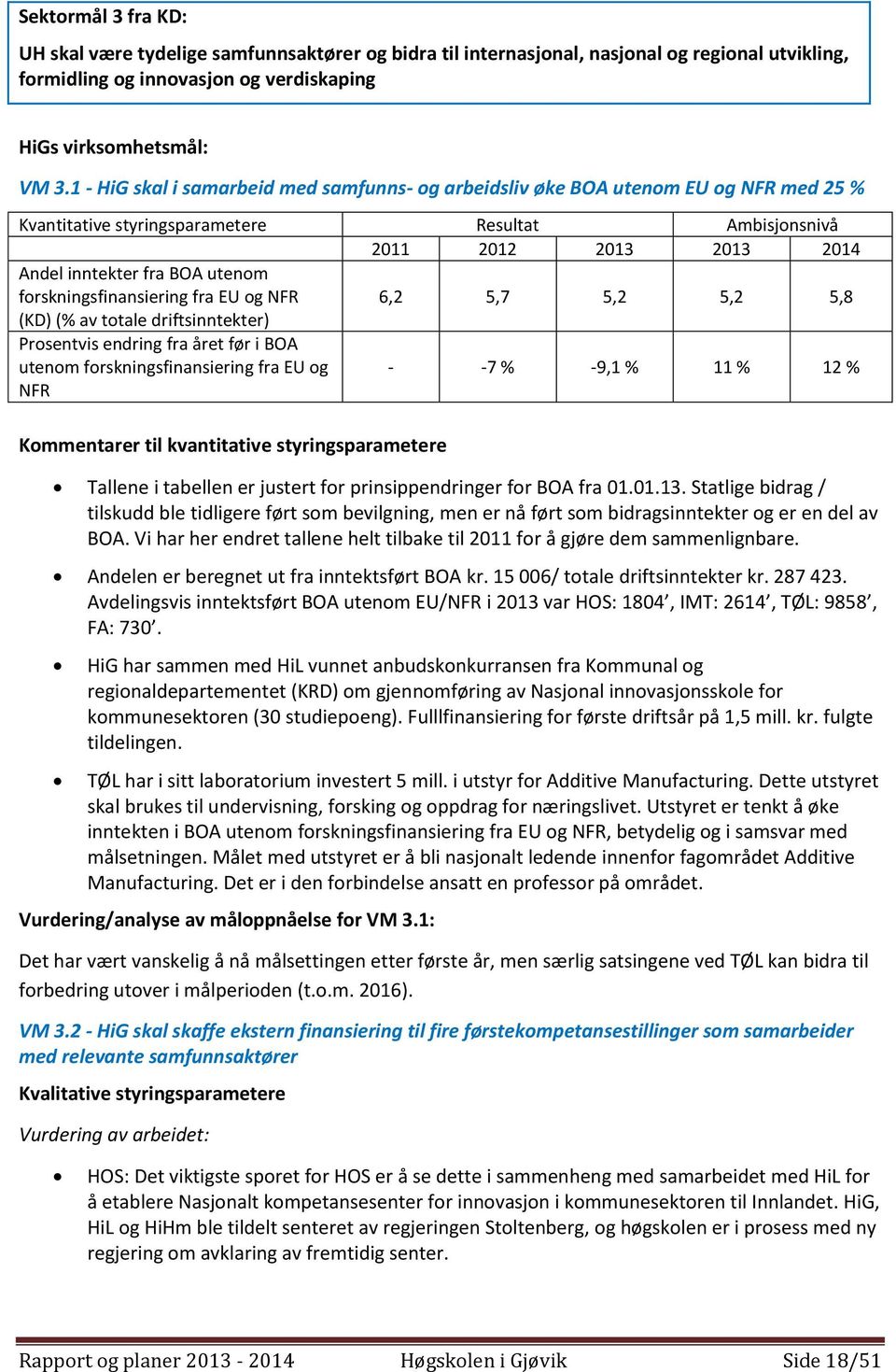 forskningsfinansiering fra EU og NFR 6,2 5,7 5,2 5,2 5,8 (KD) (% av totale driftsinntekter) Prosentvis endring fra året før i BOA utenom forskningsfinansiering fra EU og NFR - -7 % -9,1 % 11 % 12 %