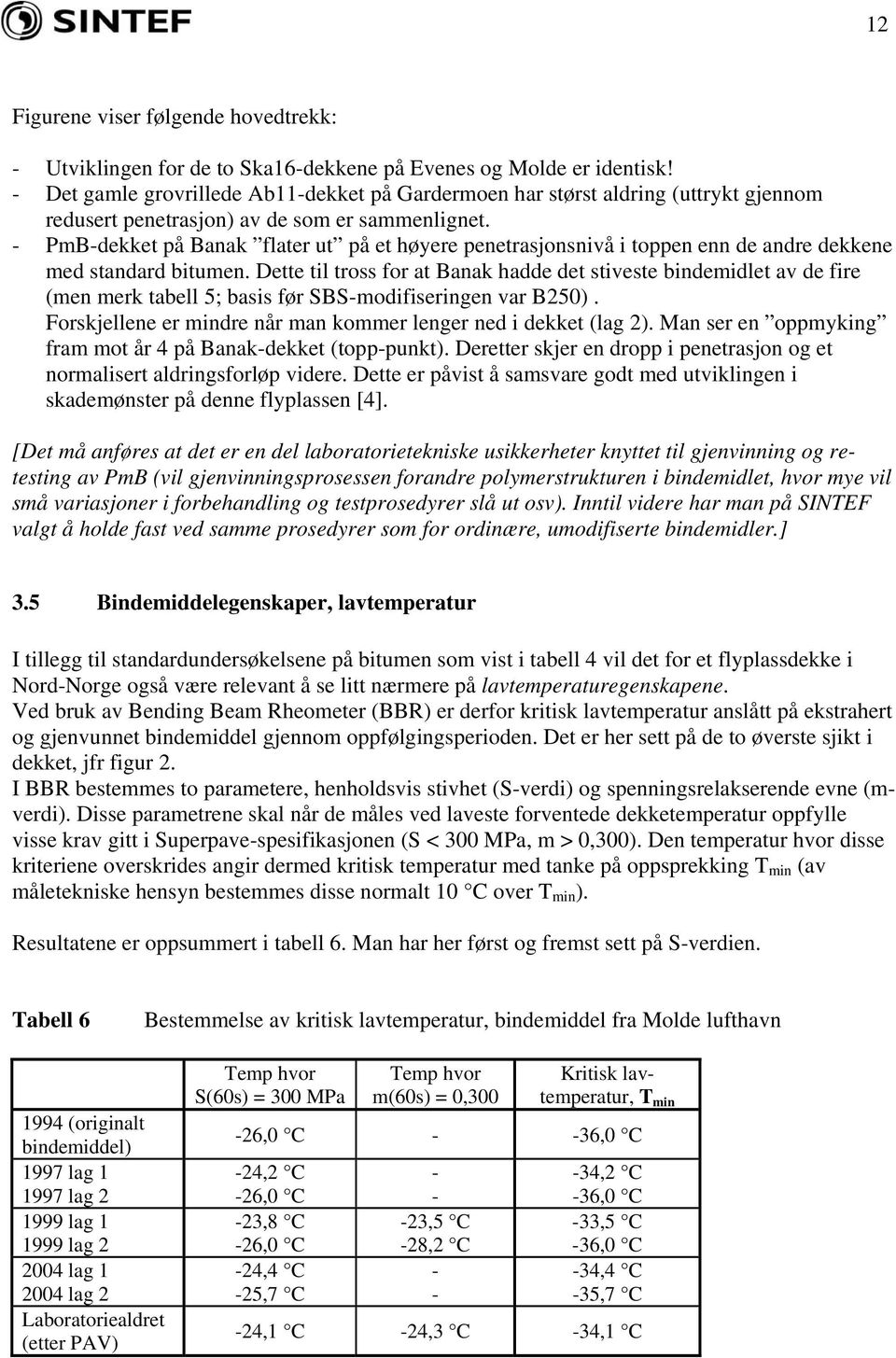 PmBdekket på Banak flater ut på et høyere penetrasjonsnivå i toppen enn de andre dekkene med standard bitumen.