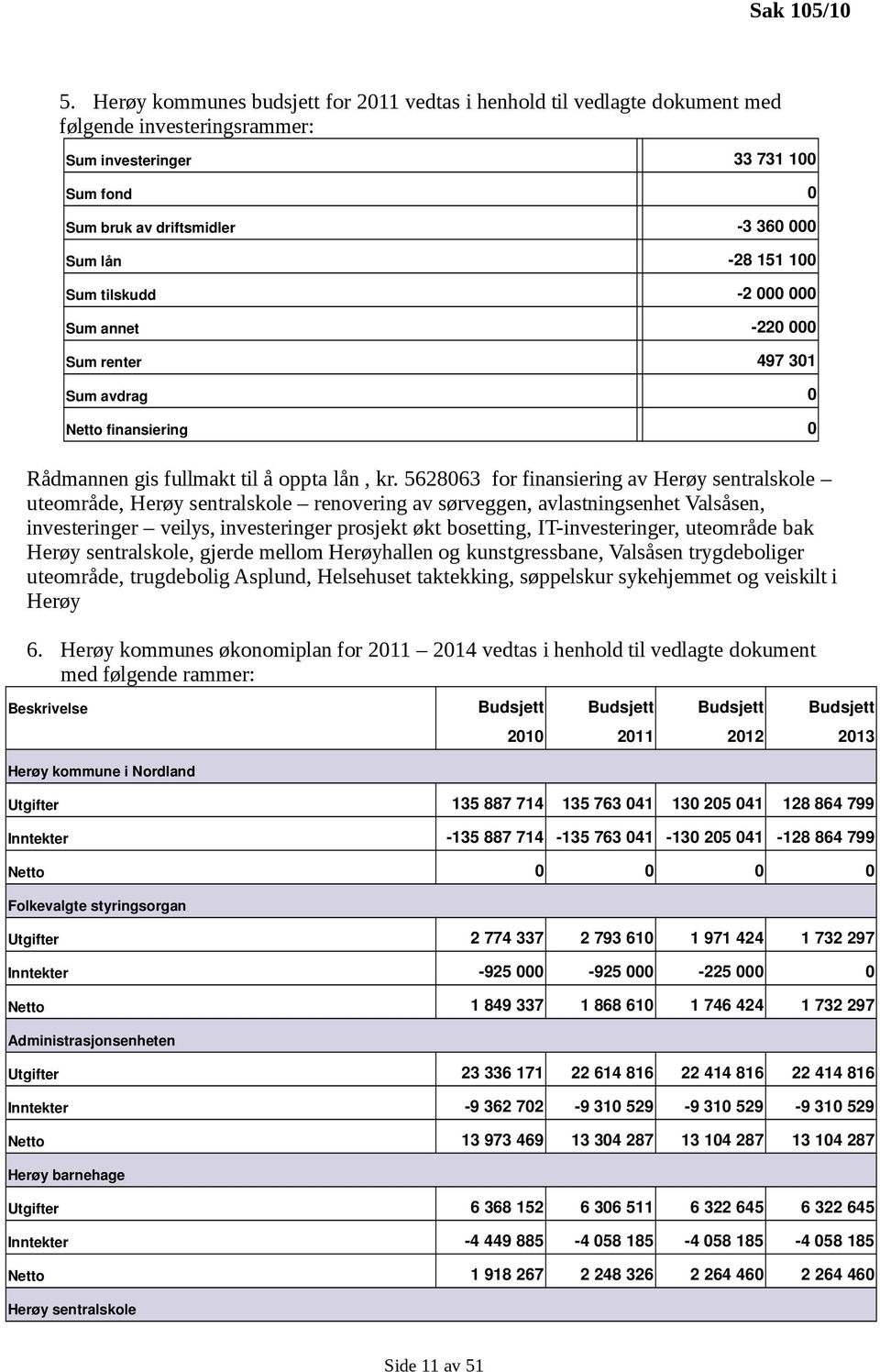 Sum tilskudd 2 000 000 Sum annet 220 000 Sum renter 497 301 Sum avdrag 0 finansiering 0 Rådmannen gis fullmakt til å oppta lån, kr.