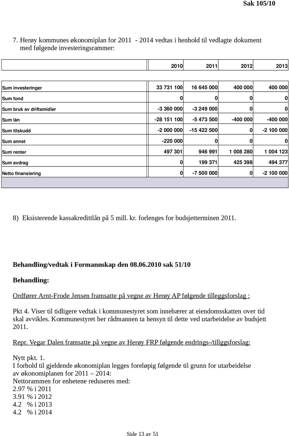 0 Sum bruk av driftsmidler 3 360 000 3 249 000 0 0 Sum lån 28 151 100 5 473 500 400 000 400 000 Sum tilskudd 2 000 000 15 422 500 0 2 100 000 Sum annet 220 000 0 0 0 Sum renter 497 301 946 991 1 008