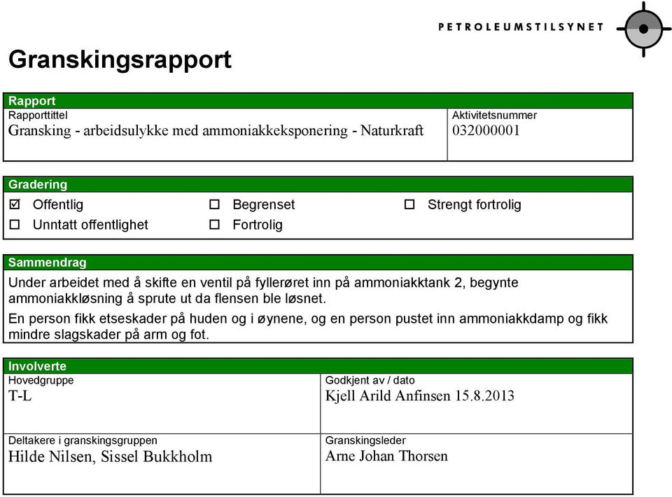 å sprute ut da flensen ble løsnet. En person fikk etseskader på huden og i øynene, og en person pustet inn ammoniakkdamp og fikk mindre slagskader på arm og fot.