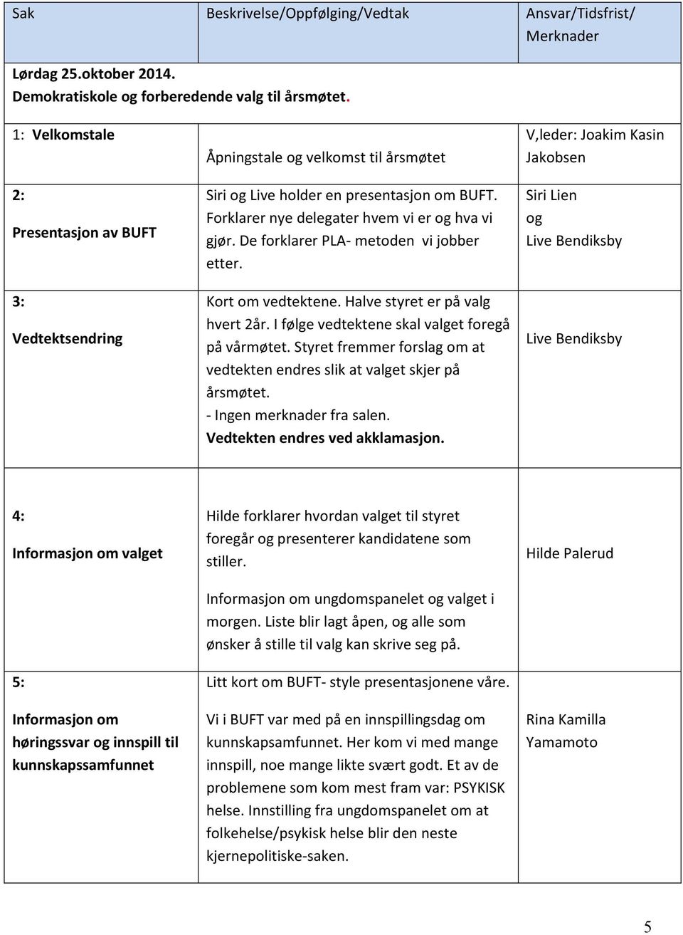 De forklarer PLA- metoden vi jobber etter. Kort om vedtektene. Halve styret er på valg hvert 2år. I følge vedtektene skal valget foregå på vårmøtet.