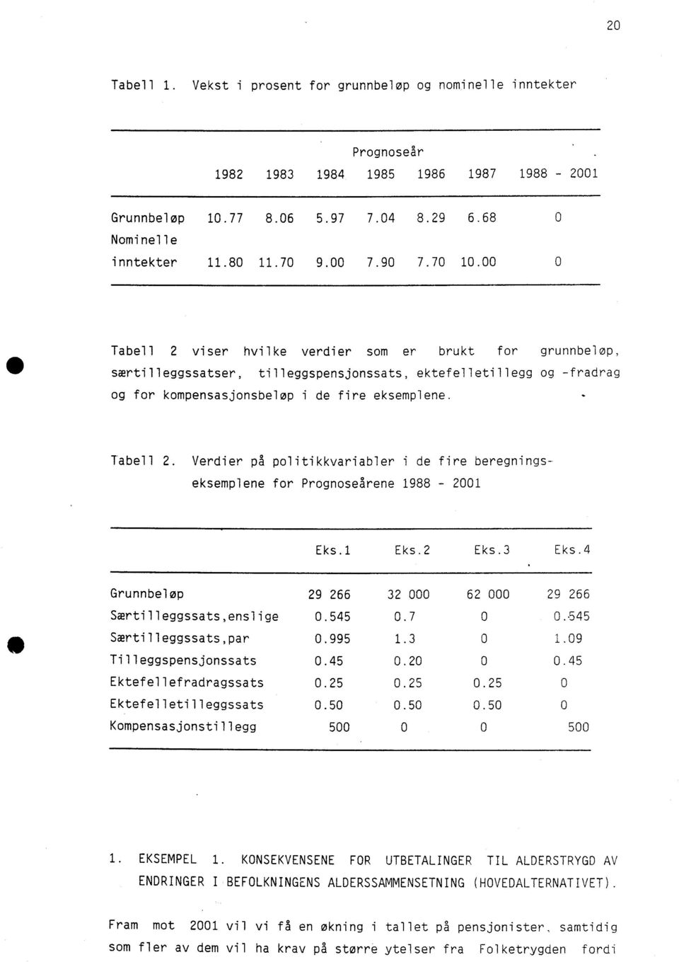 Tabell 2. Verdier på politikkvariabler i de fire beregningseksemplene for Prognoseårene 1988-2001 Eks.1 Eks.2 Eks.3 Eks.4 Grunnbeløp 29 266 32 000 62 000 29 266 Særtilleggssats,enslige 0.545 0.7 0 0.