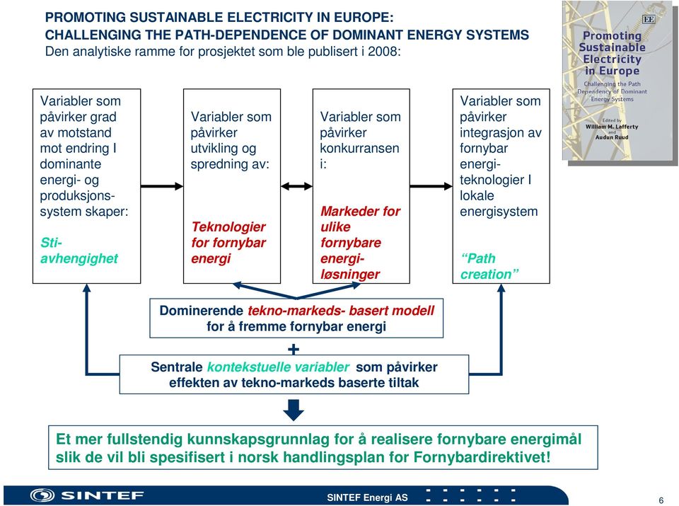 konkurransen i: Markeder for ulike fornybare energiløsninger Variabler som påvirker integrasjon av fornybar energiteknologier I lokale energisystem Path creation Dominerende tekno-markeds- basert