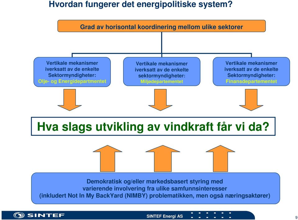 Vertikale mekanismer iverksatt av de enkelte sektormyndigheter: Miljødepartementet Vertikale mekanismer iverksatt av de enkelte Sektormyndigheter: