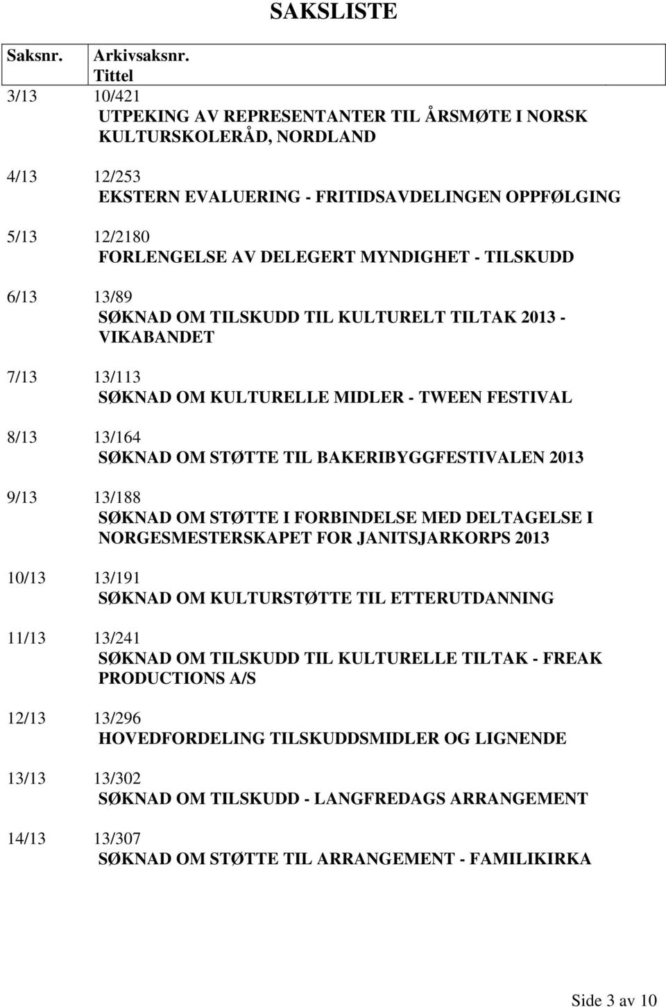 - TILSKUDD 6/13 13/89 SØKNAD OM TILSKUDD TIL KULTURELT TILTAK 2013 - VIKABANDET 7/13 13/113 SØKNAD OM KULTURELLE MIDLER - TWEEN FESTIVAL 8/13 13/164 SØKNAD OM STØTTE TIL BAKERIBYGGFESTIVALEN 2013