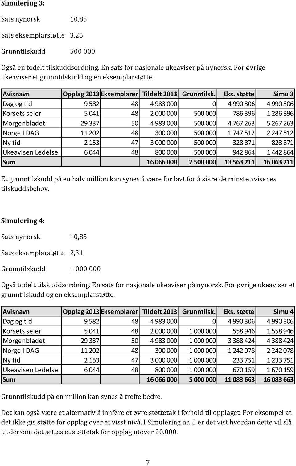 mplarer Tildelt 2013 Grunntilsk. Eks.