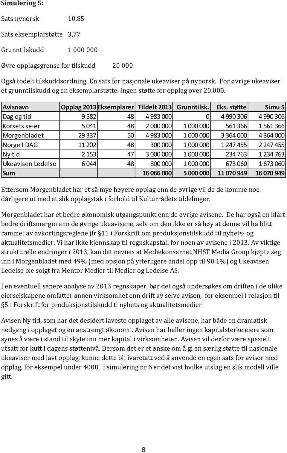 mplarer Tildelt 2013 Grunntilsk. Eks.