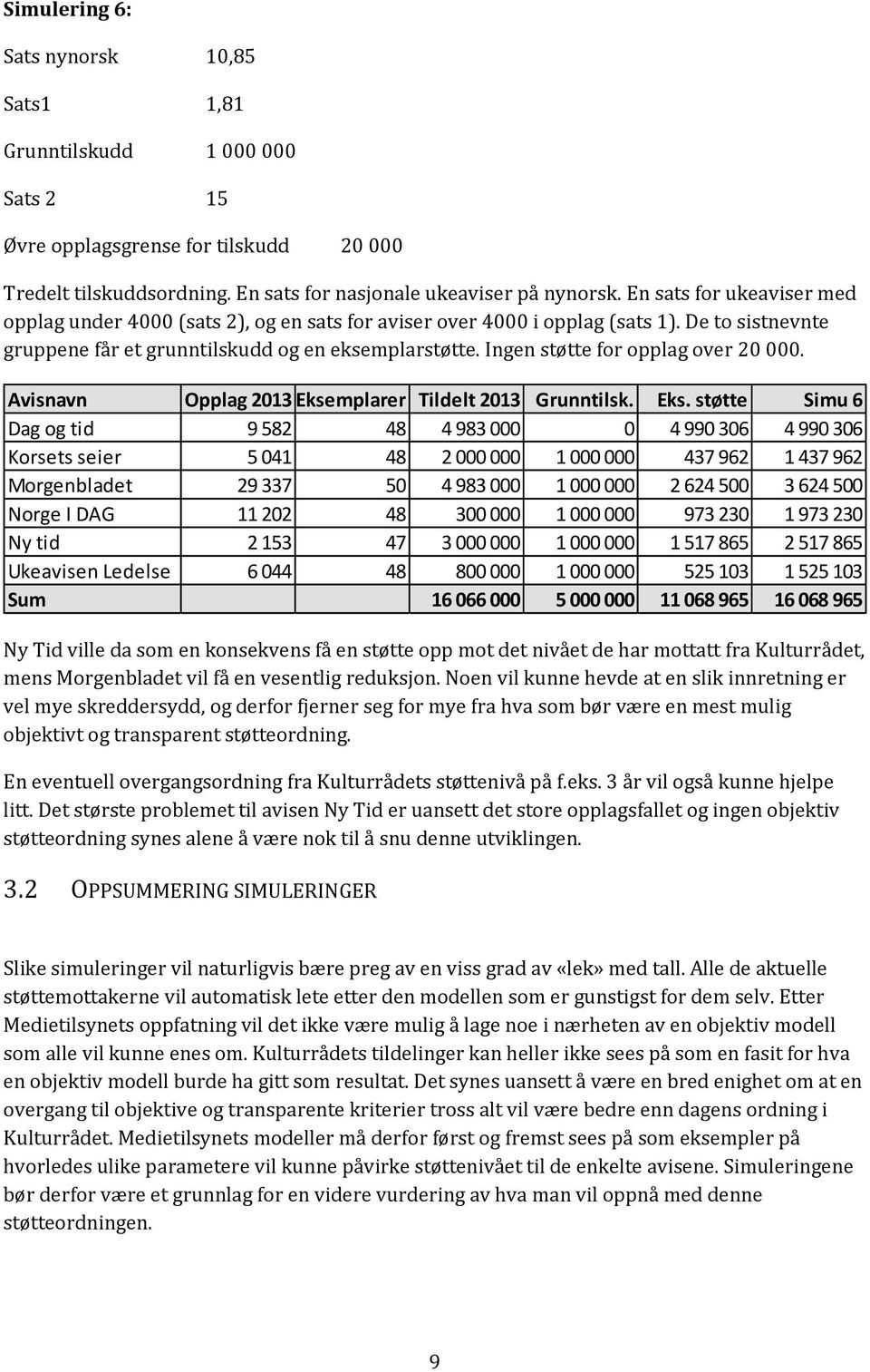 Ingen støtte for opplag over 20 000. Avisnavn Opplag 2013 Ekse