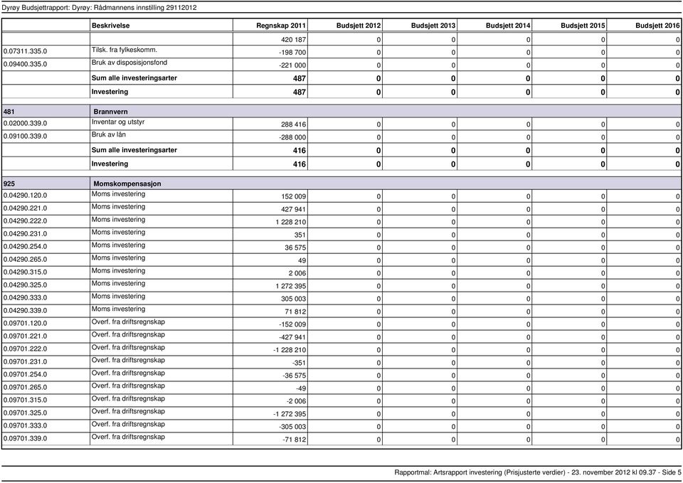 04290.221.0 Moms investering 0.04290.222.0 Moms investering 0.04290.231.0 Moms investering 0.04290.254.0 Moms investering 0.04290.265.0 Moms investering 0.04290.315.0 Moms investering 0.04290.325.