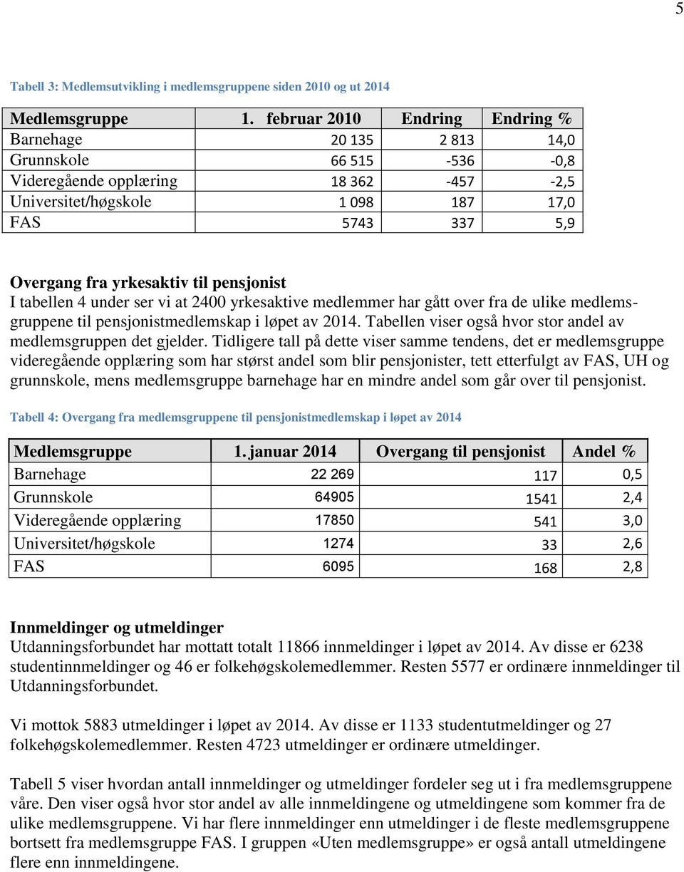 yrkesaktiv til pensjonist I tabellen 4 under ser vi at 2400 yrkesaktive medlemmer har gått over fra de ulike medlemsgruppene til pensjonistmedlemskap i løpet av 2014.