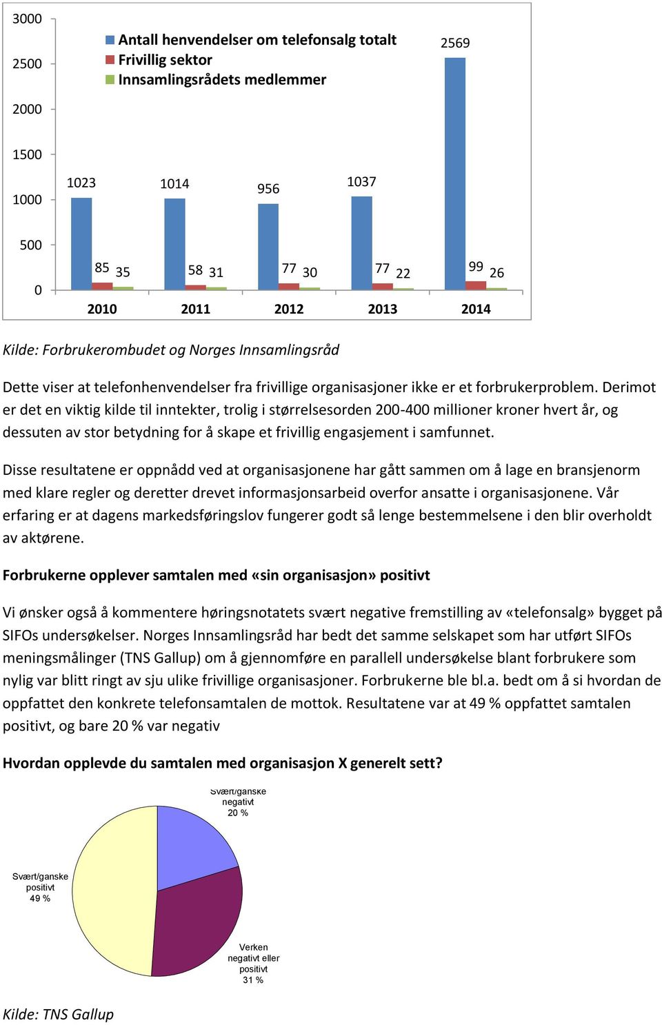 Derimot er det en viktig kilde til inntekter, trolig i størrelsesorden 200-400 millioner kroner hvert år, og dessuten av stor betydning for å skape et frivillig engasjement i samfunnet.