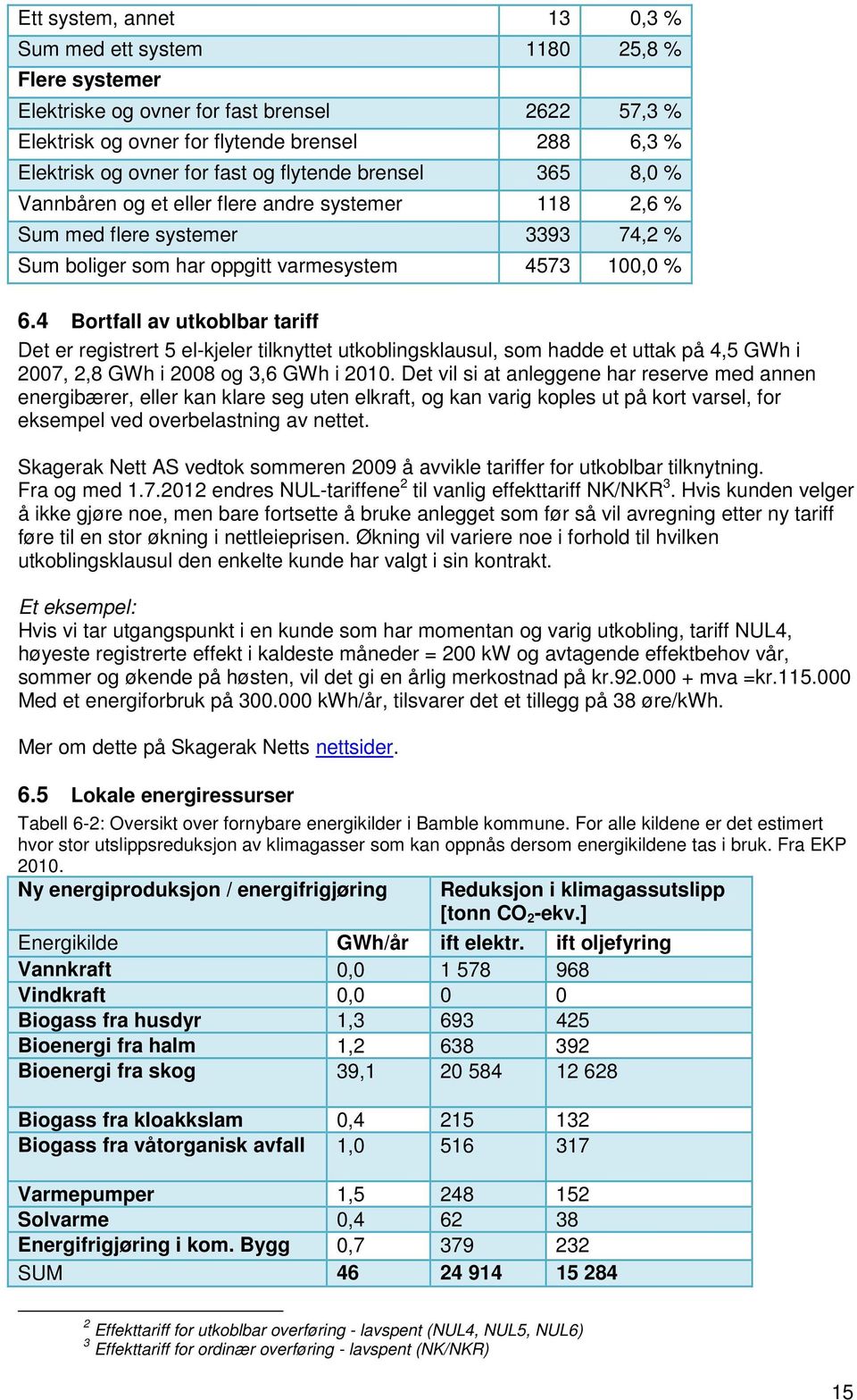 4 Bortfall av utkoblbar tariff Det er registrert 5 el-kjeler tilknyttet utkoblingsklausul, som hadde et uttak på 4,5 GWh i 2007, 2,8 GWh i 2008 og 3,6 GWh i 2010.