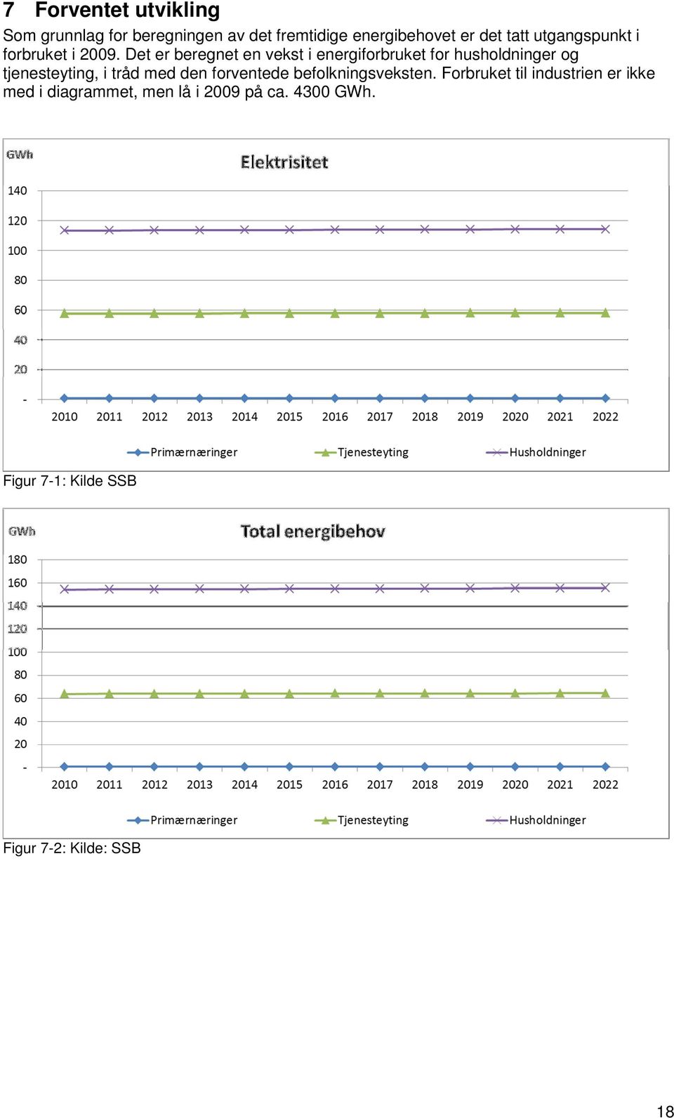 Det er beregnet en vekst i energiforbruket for husholdninger og tjenesteyting, i tråd med den