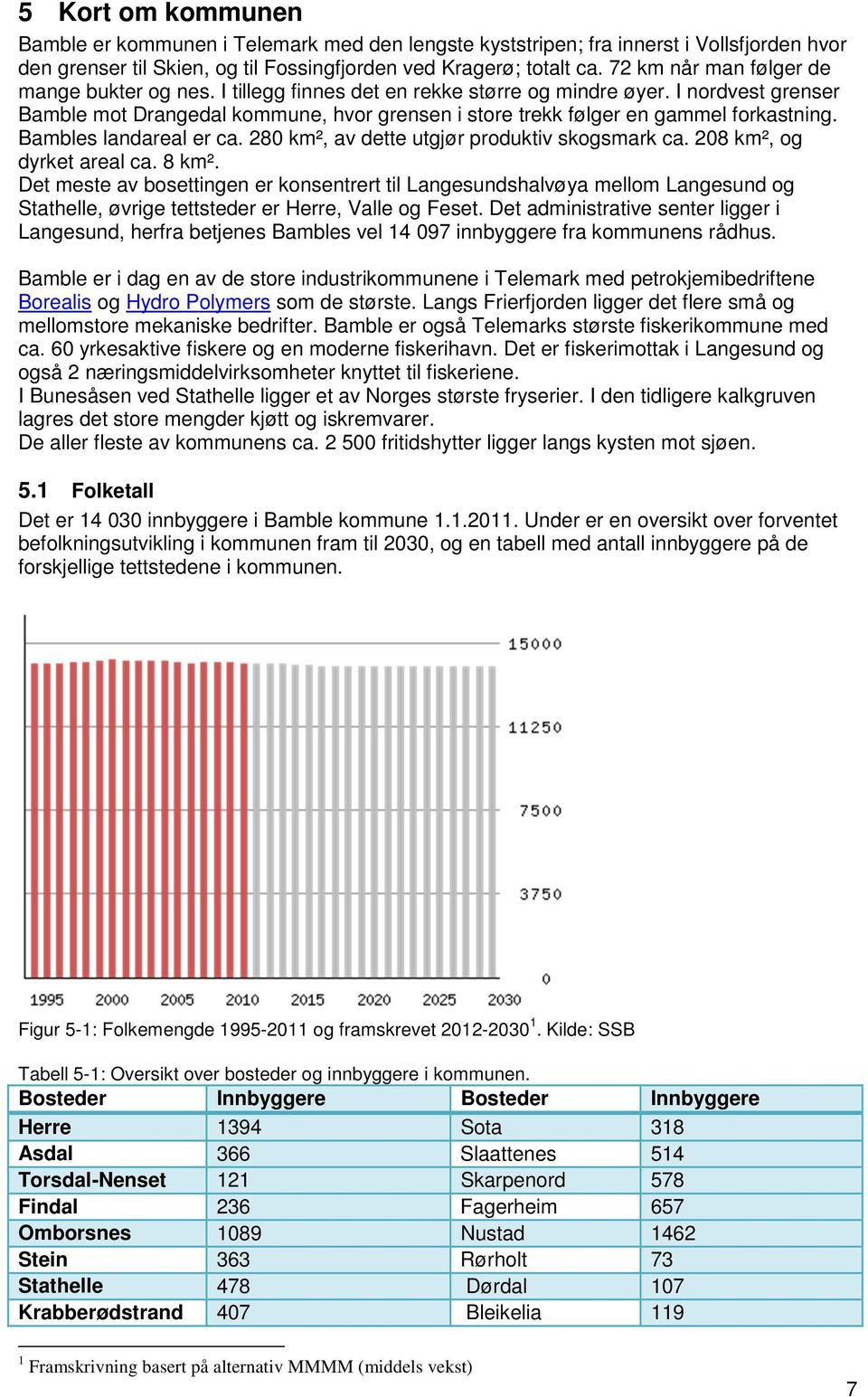 I nordvest grenser Bamble mot Drangedal kommune, hvor grensen i store trekk følger en gammel forkastning. Bambles landareal er ca. 280 km², av dette utgjør produktiv skogsmark ca.