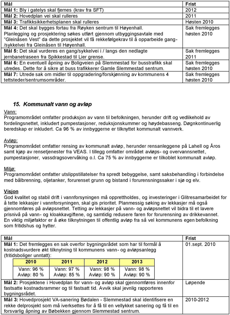 til Høyenhall. 5: Det skal vurderes en gang/sykkelvei i / langs den nedlagte jernbanetraseen fra Spikkestad til Lier grense.