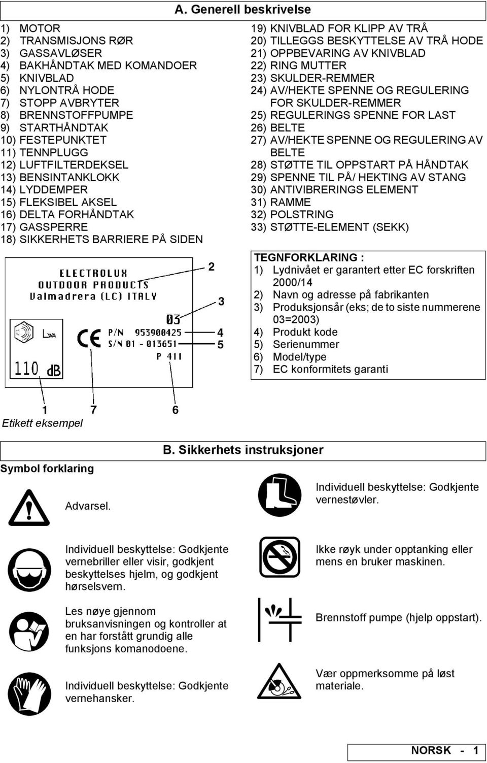 Generell beskrivelse 19) KNIVBLD FOR KLIPP V TRÅ 20) TILLEGGS BESKYTTELSE V TRÅ HODE 21) OPPBEVRING V KNIVBLD 22) RING MUTTER 23) SKULDER-REMMER 24) V/HEKTE SPENNE OG REGULERING FOR SKULDER-REMMER