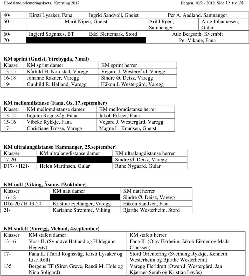 Kvernbit 70- Per Vikane, Fana KM sprint (Gneist, Ytrebygda, 7.mai) Klasse KM sprint damer KM sprint herrer 13-15 Kårhild H. Nordstad, Varegg Vegard J.