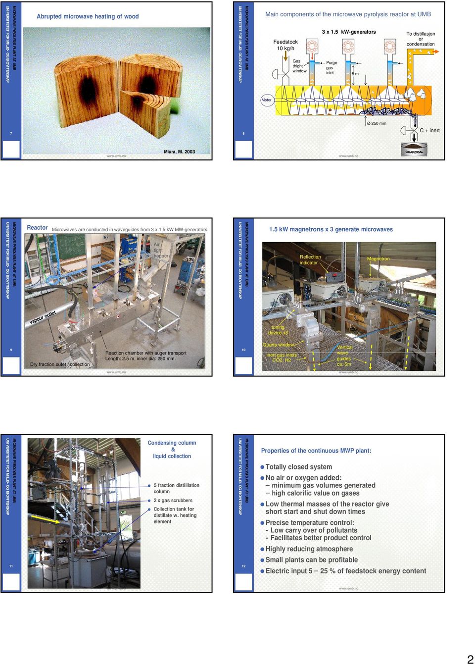 5 kw MW-generators Air tight hopper 1.