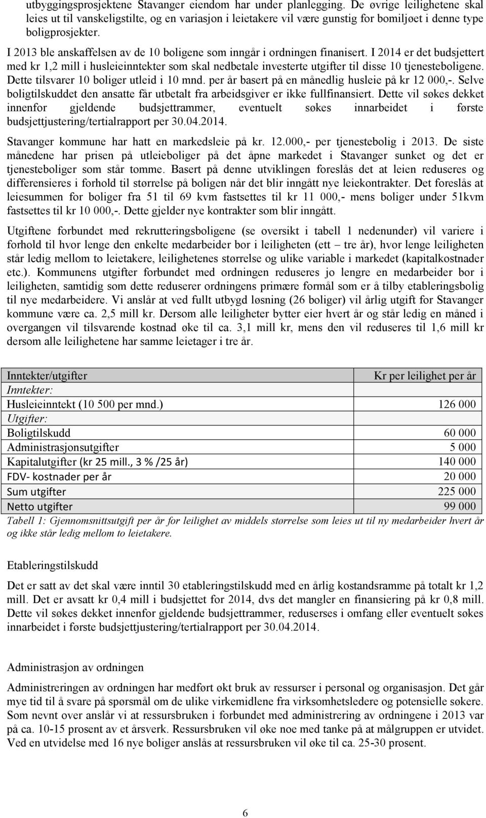 I 2013 ble anskaffelsen av de 10 boligene som inngår i ordningen finanisert.