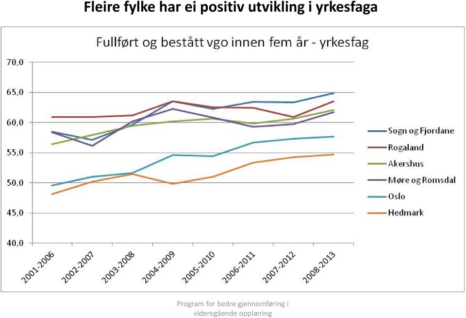 yrkesfaga Program for