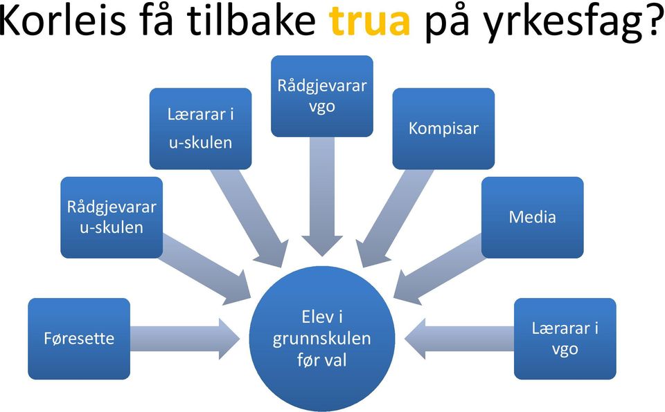 Kompisar Rådgjevarar u skulen Media