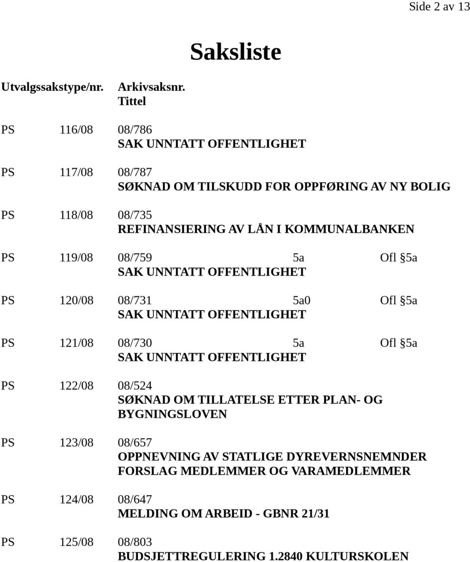 KOMMUNALBANKEN PS 119/08 08/759 5a Ofl 5a PS 120/08 08/731 5a0 Ofl 5a PS 121/08 08/730 5a Ofl 5a PS 122/08 08/524 SØKNAD OM TILLATELSE